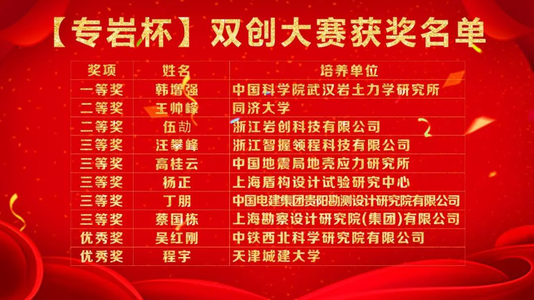 喜報(bào)！我公司汪攀峰經(jīng)理榮獲“專巖杯”三等獎(jiǎng)！
